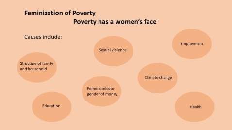 feminization of poverty